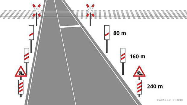 Verkehrszeichen Bahnübergang Schilder Bake Andreaskreuz