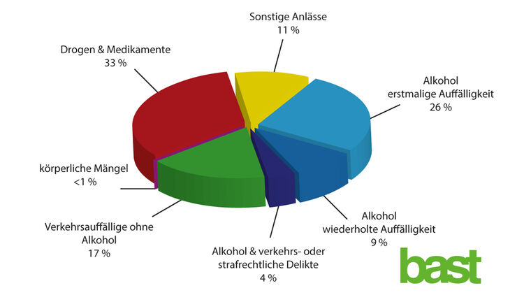 Wie viel Nanogramm beim Autofahren?