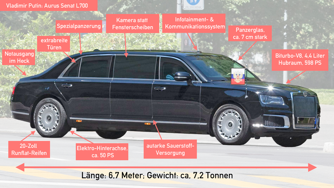 Аурус размеры. Аурус Сенат l700. Aurus Senat характеристики. Аурус Сенат лимузин чертеж.