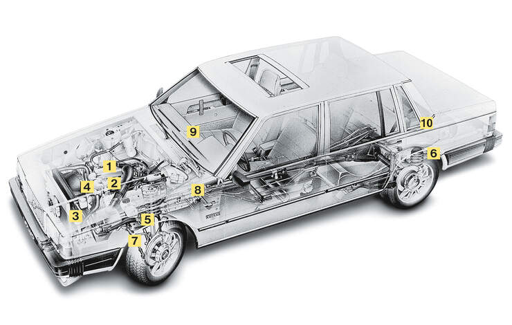 Volvo 740 bis V90, 1982 . 1998, Schwachstellen, Igelbild