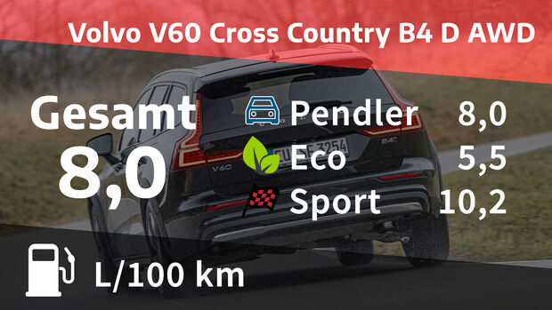 Volvo V60 Cross Country B4 D AWD Ultimate
