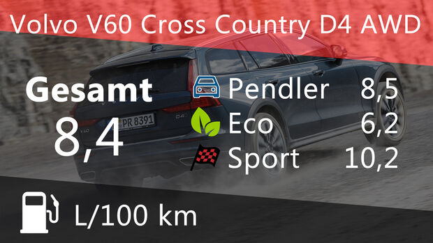 Volvo V60 Cross Country D4 AWD