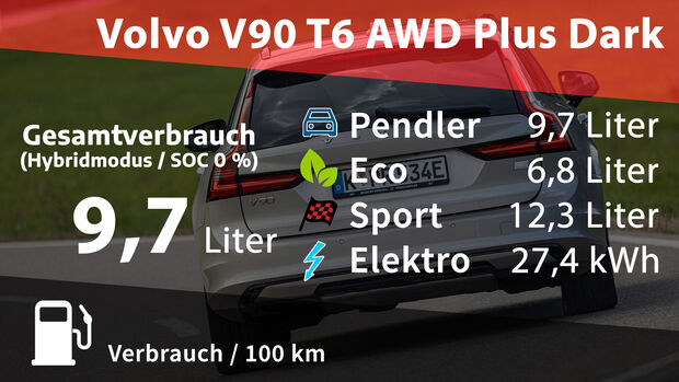 Volvo V90 T6 AWD Plus Dark
