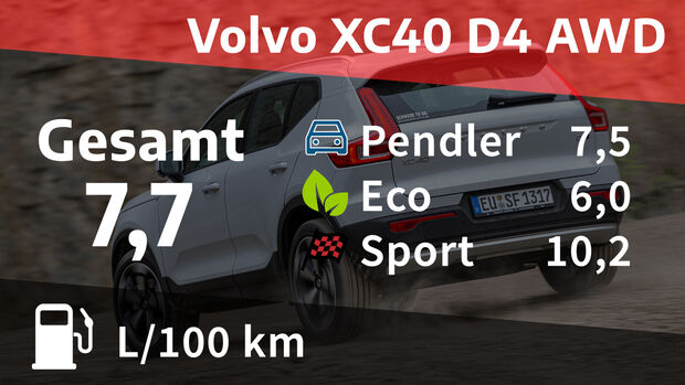 Volvo XC40 D4 AWD Momentum Pro