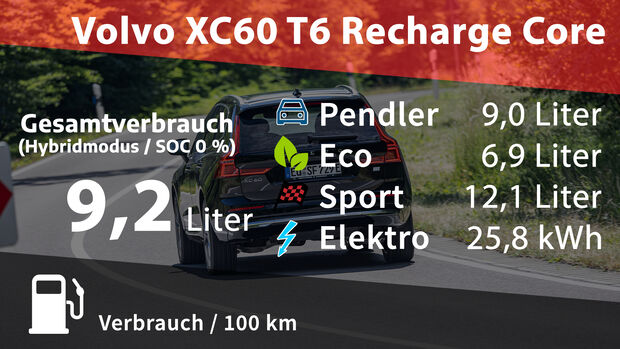 Volvo XC60 T6 Recharge Core

