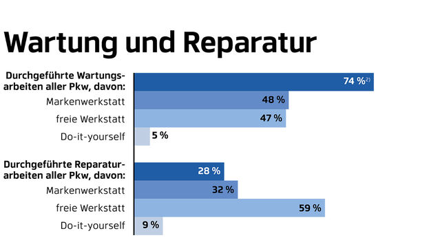 Werkstatt Test 2024