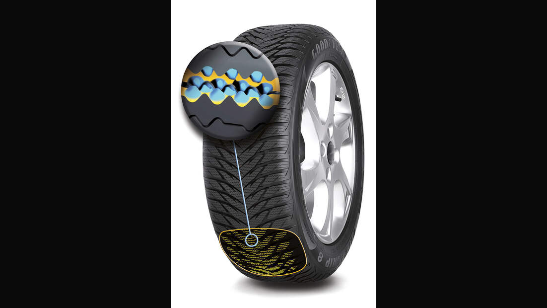 Alles über Winterreifen Heiß auf Eis und Schnee AUTO MOTOR UND SPORT