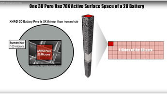 XNRGI Lithium Metall Batterie