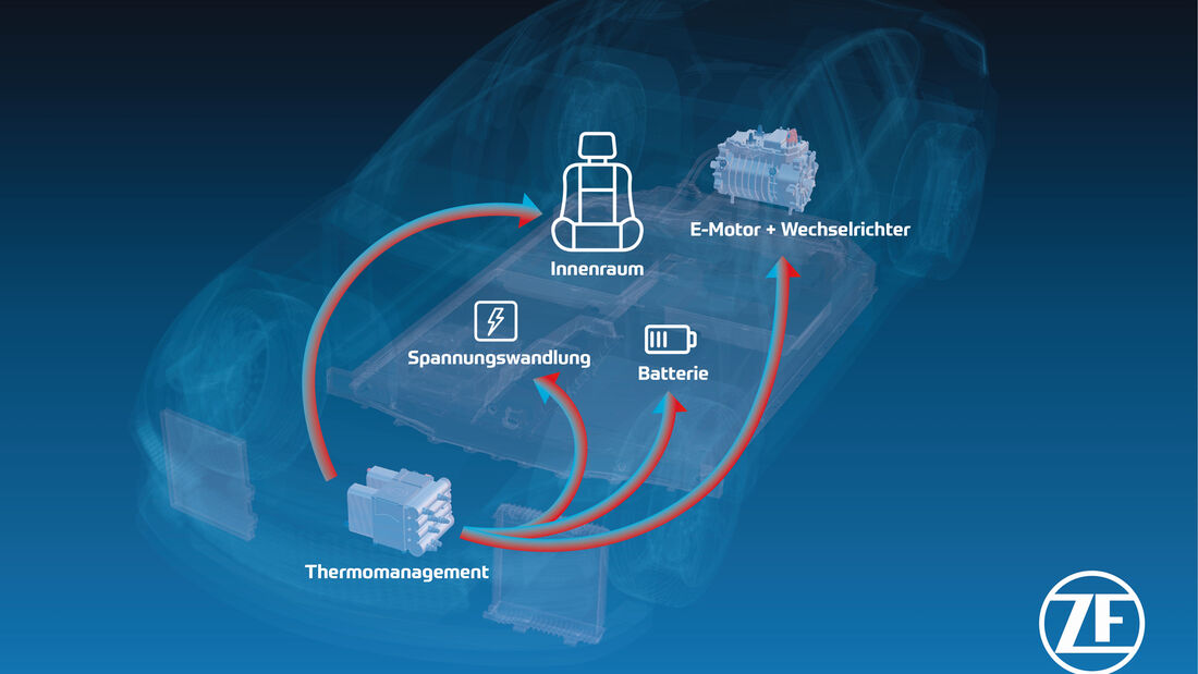 ZF Evbeat Konzeptfahrzeug