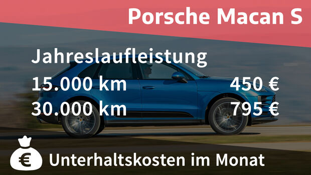 ams_Vergleichstest_Porsche Macan S_BMW X3 M40i