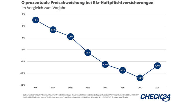 check24 haftpflichtbeitraege