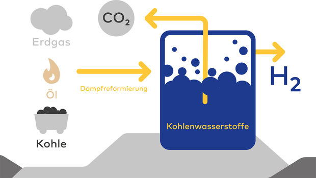 grauer Wasserstoff