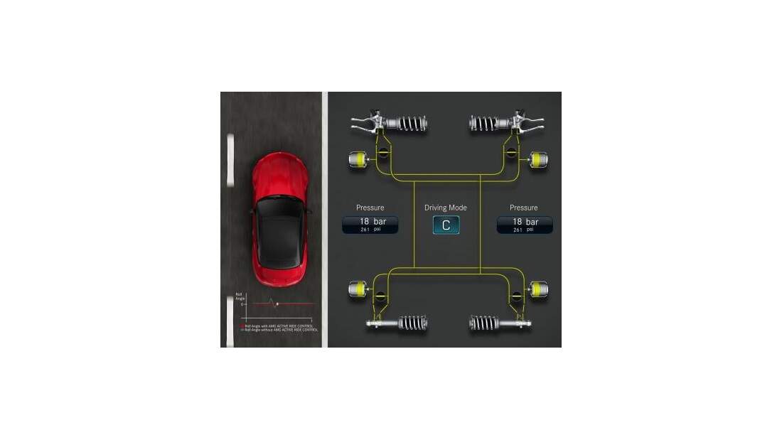 Mercedes-AMG SL 63 - Active Ride Control