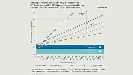 E-Fuels Wasserstoff CO2 Abscheidung 