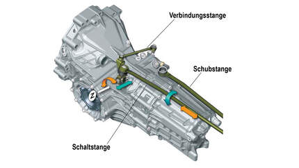 Technik erklärt: So funktioniert ein Schaltgetriebe im Auto