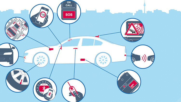 Das Vernetztes Auto Moderne Fahrzeuge Sind Standig Online Auto Motor Und Sport