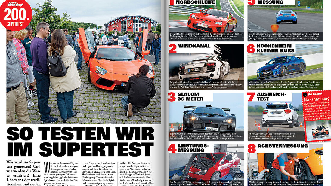 sport auto, Supertest